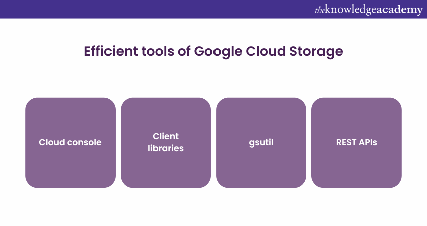 Cloud Storage tools
