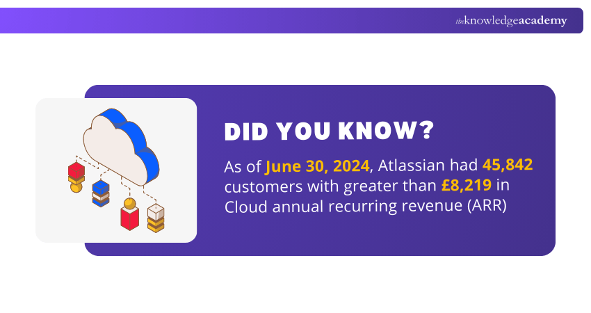 Cloud annual recurring revenue