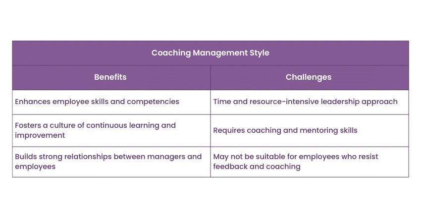 Coaching Management Style