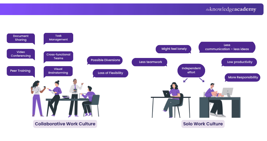 How ITIL Promotes Collaboration?