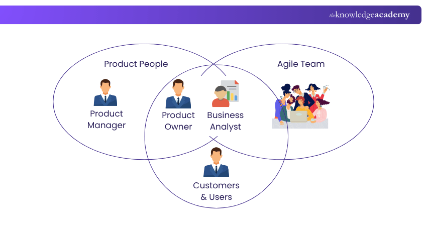 Collaboration Between Teams Collaboration