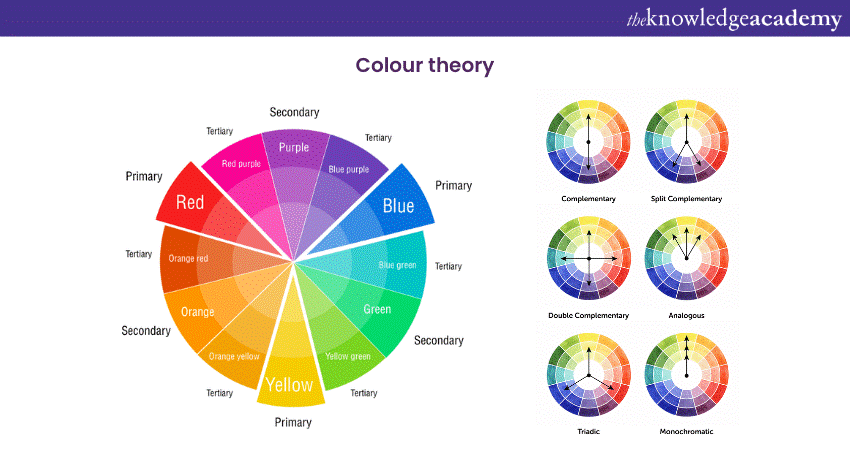 Colour theory