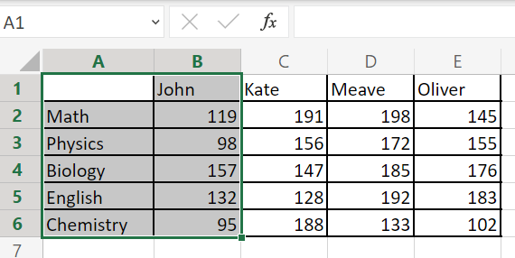 Column Chart in Excel  