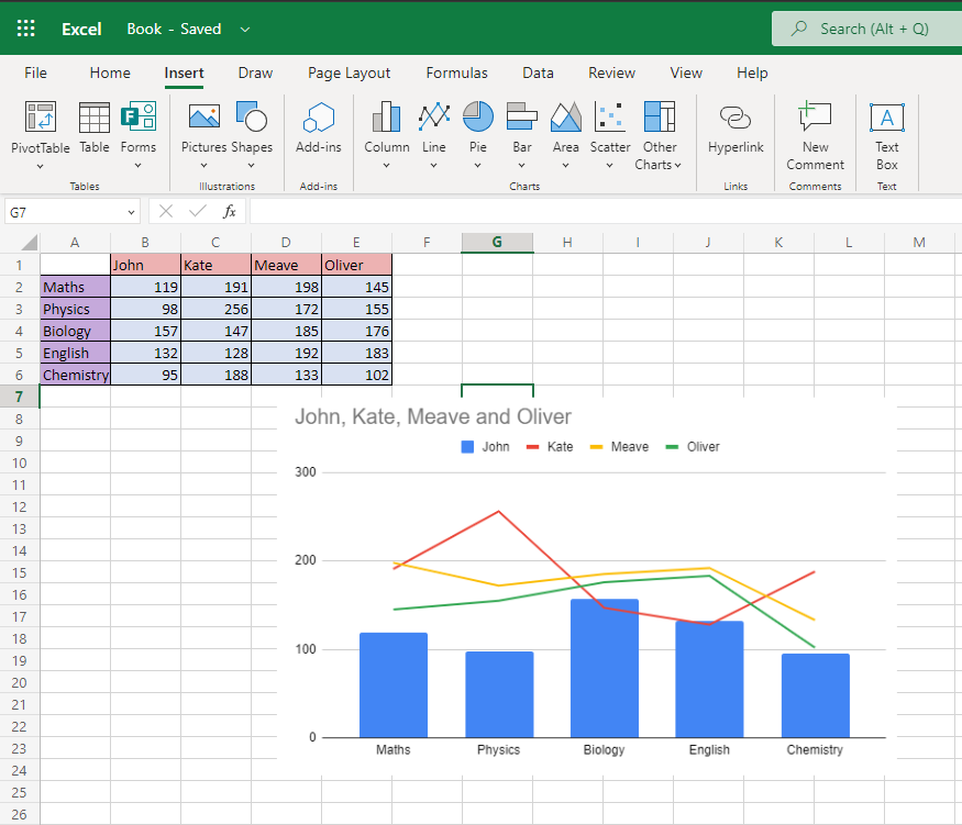 Combo Chart in Excel.