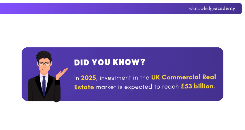 Commercial Real Estate Market in the UK