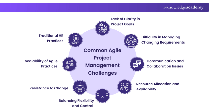 8 Agile Project Management Challenges & Strategies to Fix Them