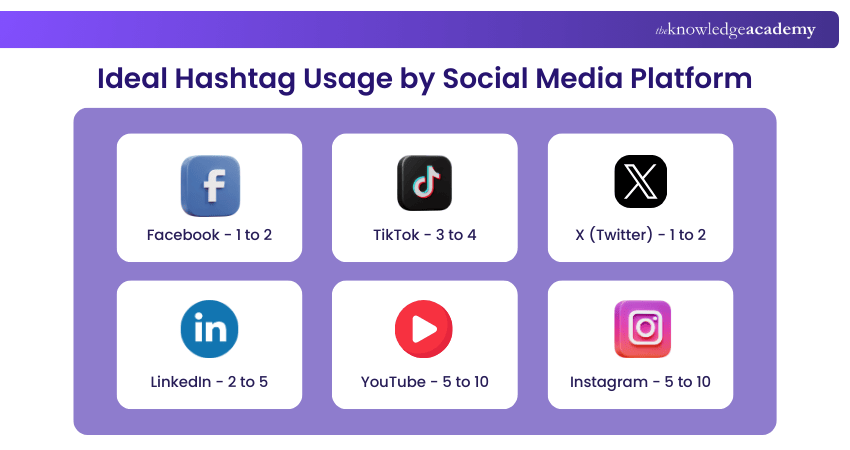 Hashtags Across Social Media Platforms