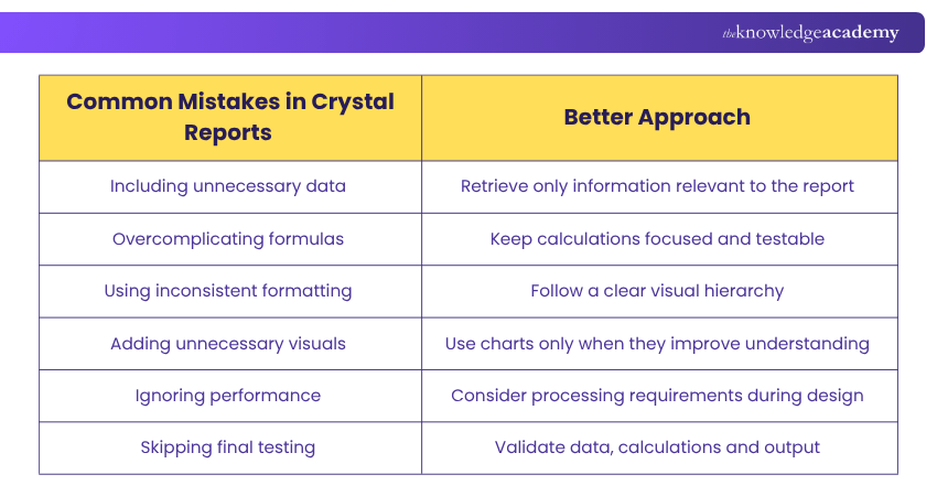 Common Crystal Reports Mistakes to Avoid Common Crystal Reports Mistakes to Avoid Explained