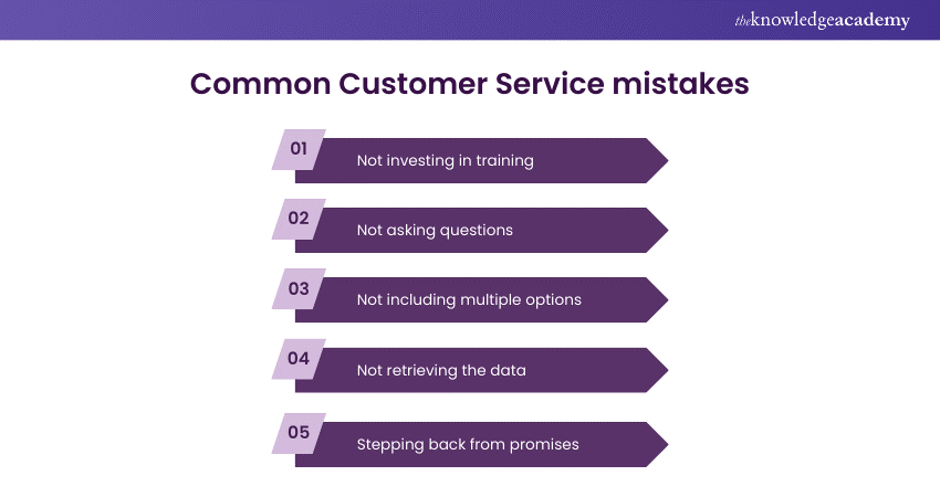 Common Customer Service mistakes 