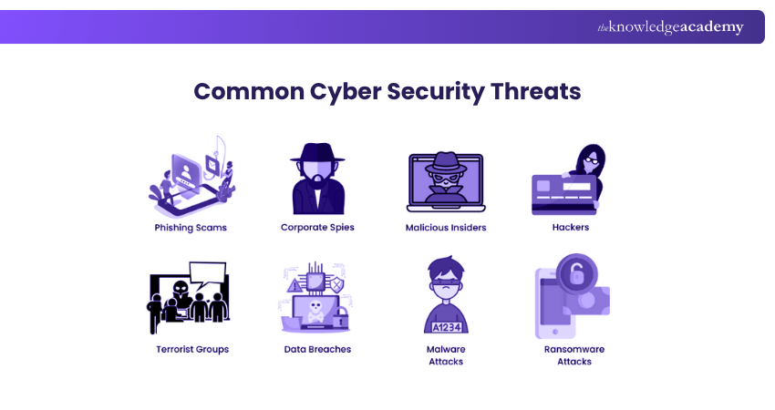 Common Cyber Security Threats