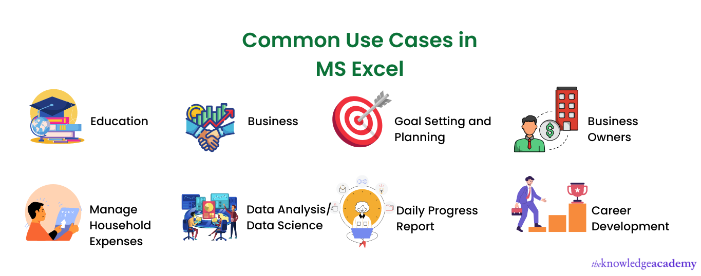 Common Excel Use Cases