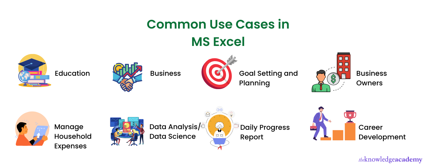 What is Excel? Meaning , Definition and Uses