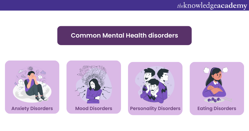 Common Mental Health disorders