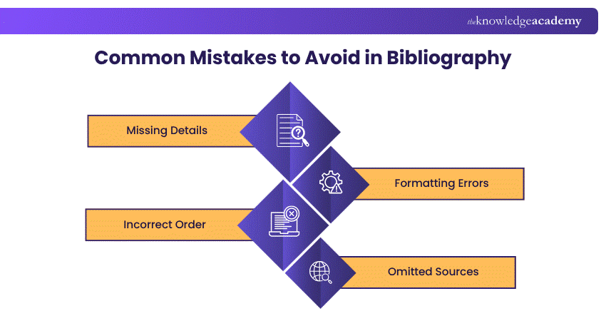 Common Mistakes to Avoid in Bibliography Common Mistakes to Avoid in Bibliography