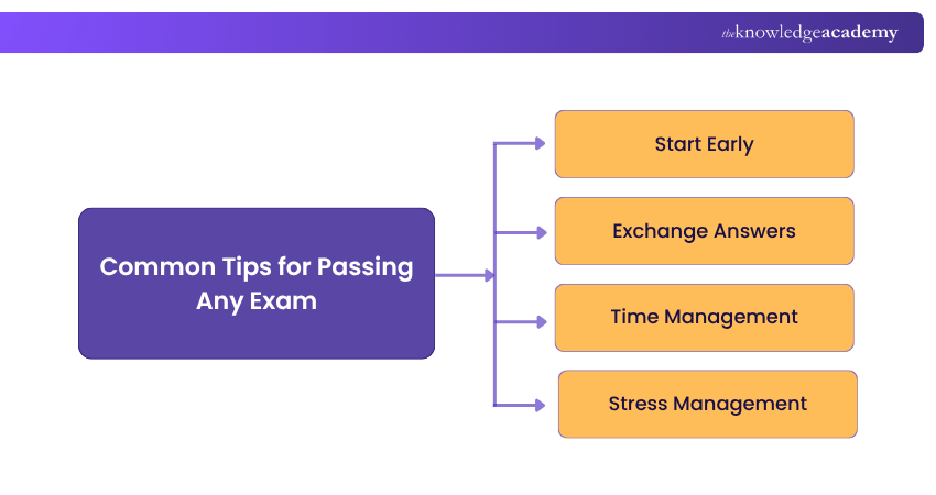 Common Tips for Passing Any Exam Tips for Passing Any Exam