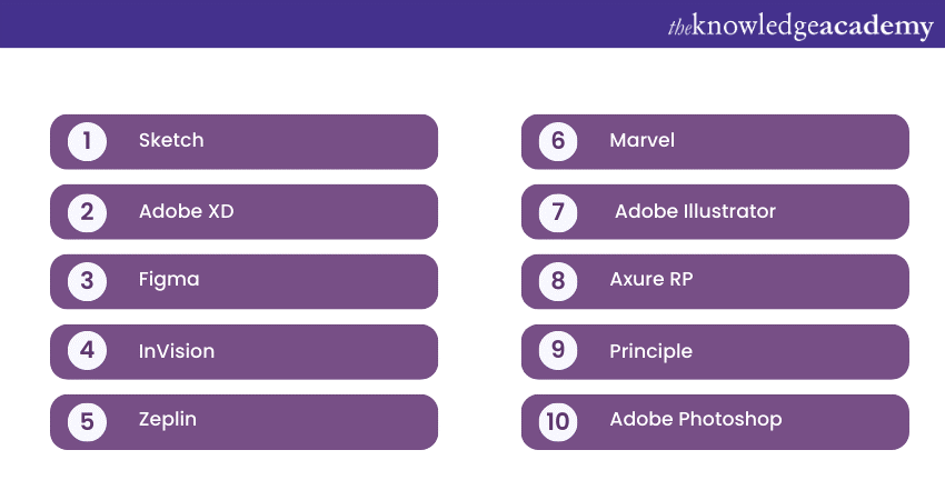Common UI Design tools and software Common UI Design tools and software