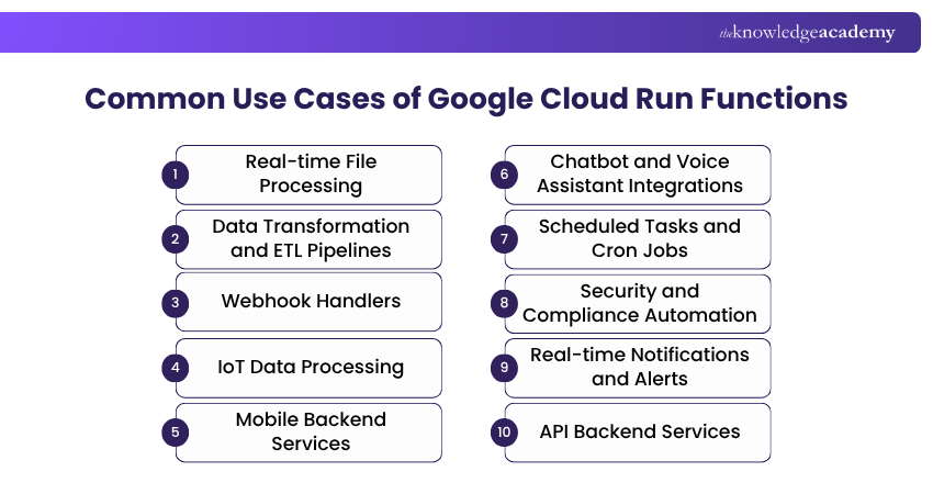Use Cases of Cloud Run Functions Use Cases of Cloud Run Functions