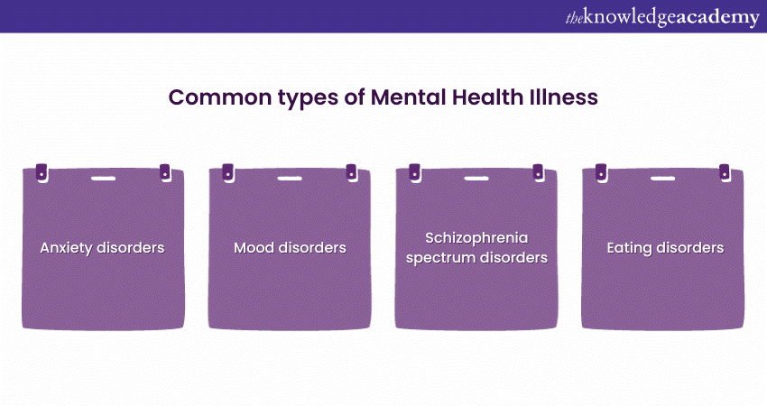 Types of Mental Health Illness