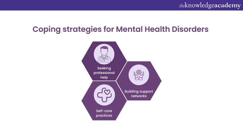 Strategies for Mental Health disorders