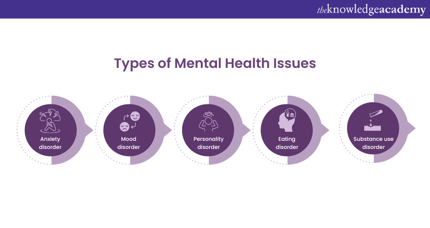 Common types of Mental Health Issues