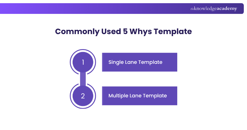 Commonly Used 5 Whys Template