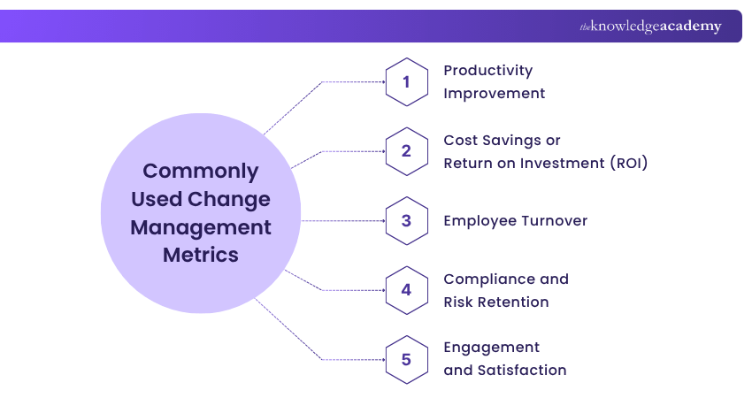 Commonly Used Change Management Metrics