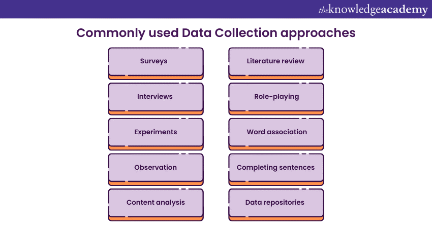 What is Data Collection? Methods, Tools and Importance