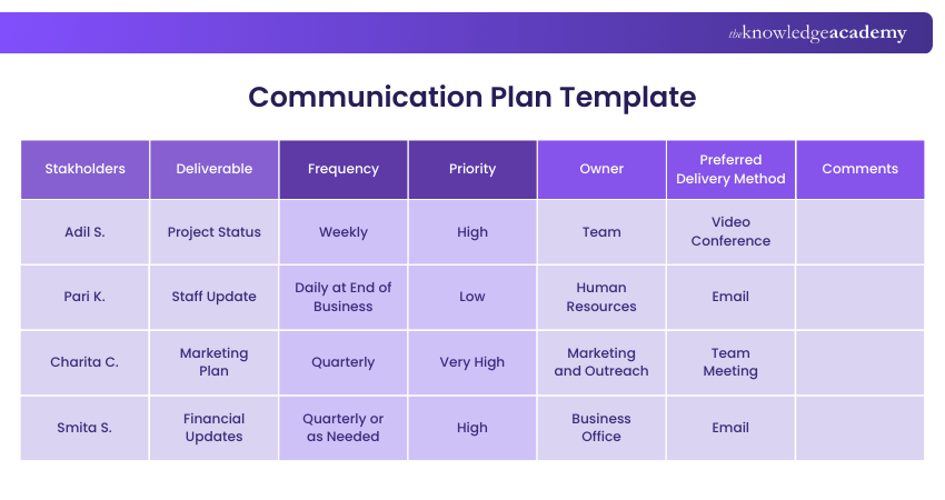 Communication Plan Template Communication Plan Template