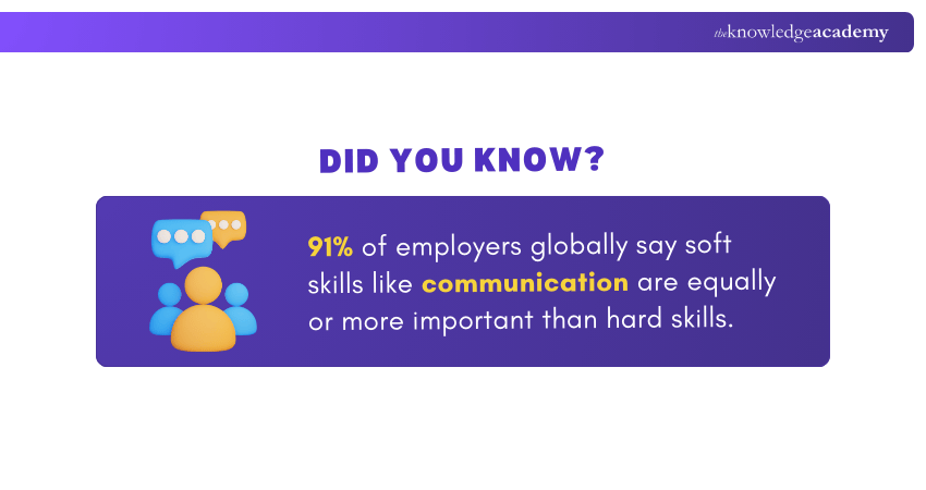 Communication Skills in Focus Communication Skills in Focus