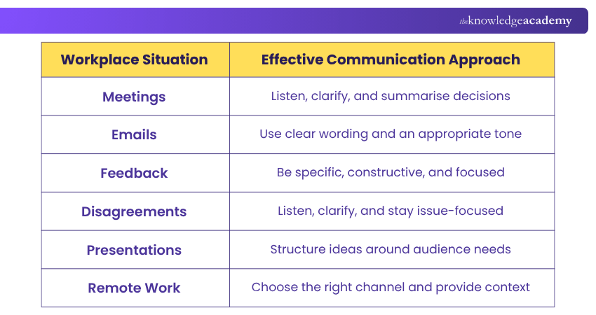 Communication Skills in the Workplace How Communication Skills Help in the Workplace