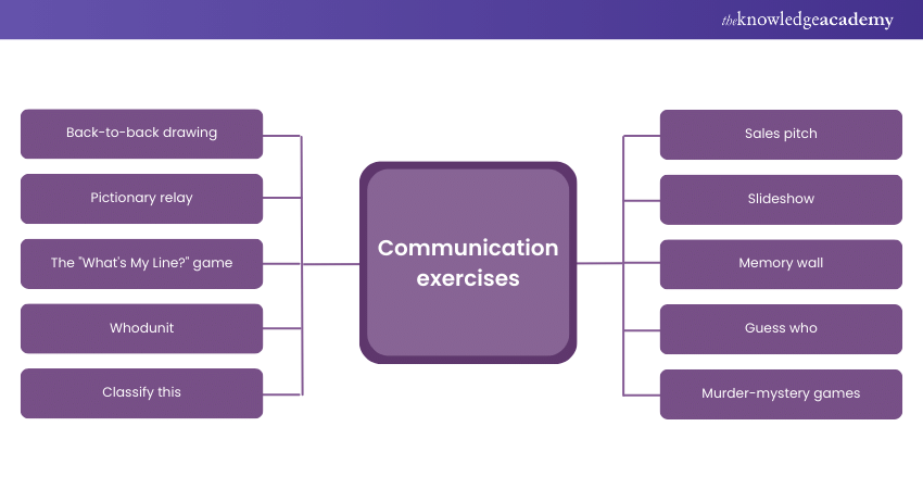 Communication exercises 