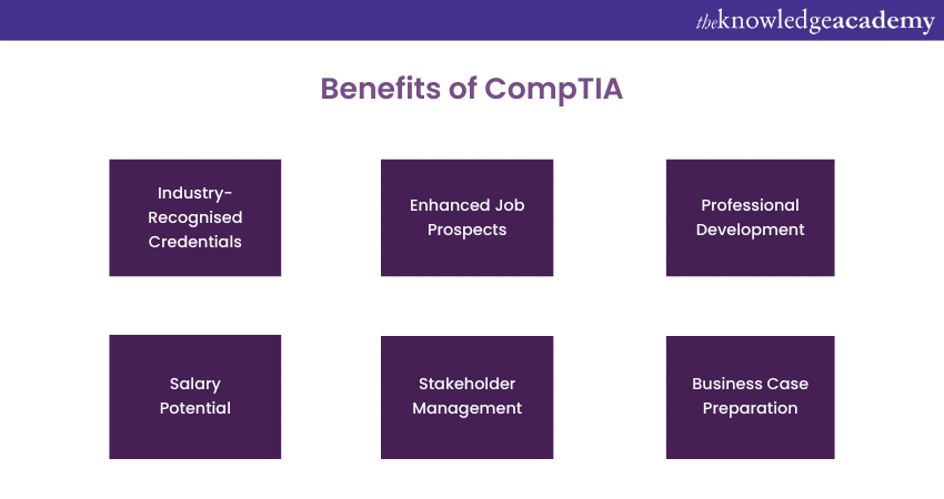 CompTIA Certification Overview