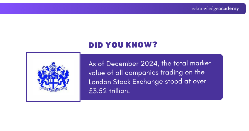Companies Market Value in LSE Companies Market Value in LSE