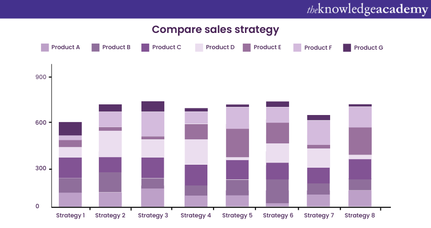 Compare sales strategy Compare sales strategy