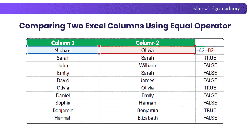 Equal Operator for Comparing Two Columns in Excel Comparing Two Excel Columns Using Equal Operator
