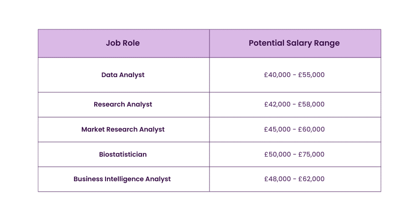 Compensation for SPSS Roles by Job Title