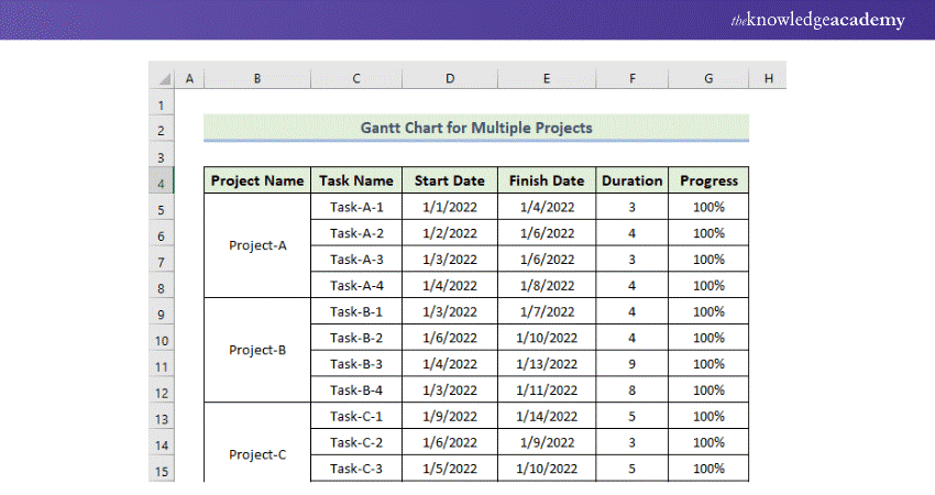Compiling Data Sets for Multiple Projects in Excel