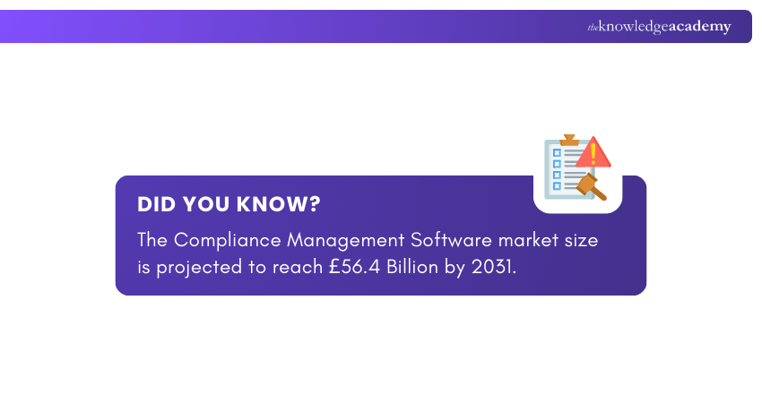 Compliance Management Software