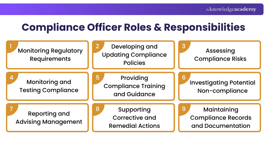 What Happens When a Compliance Issue Is Identified? What Happens When a Compliance Issue Is Identified?