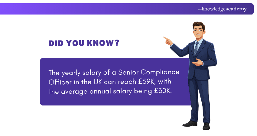 Compliance Officer Salary in the UK