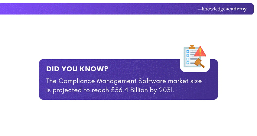 Compliance Software Market Surge