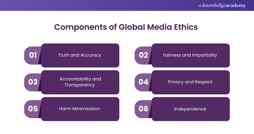 What Is Media Ethics An Ultimate Guide What Is Media Ethics An Ultimate Guide