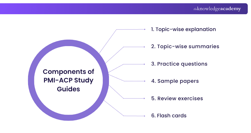 Components of PMI-ACP Study Guides Components of PMI-ACP Study Guides