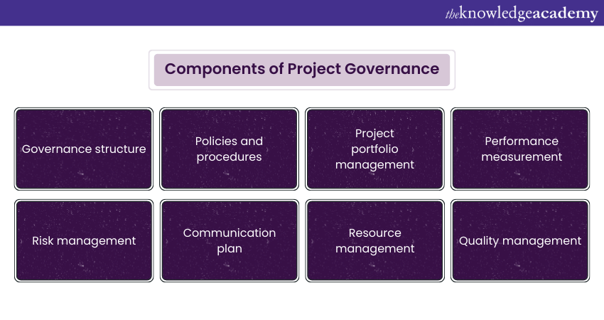 Components of Project Governance