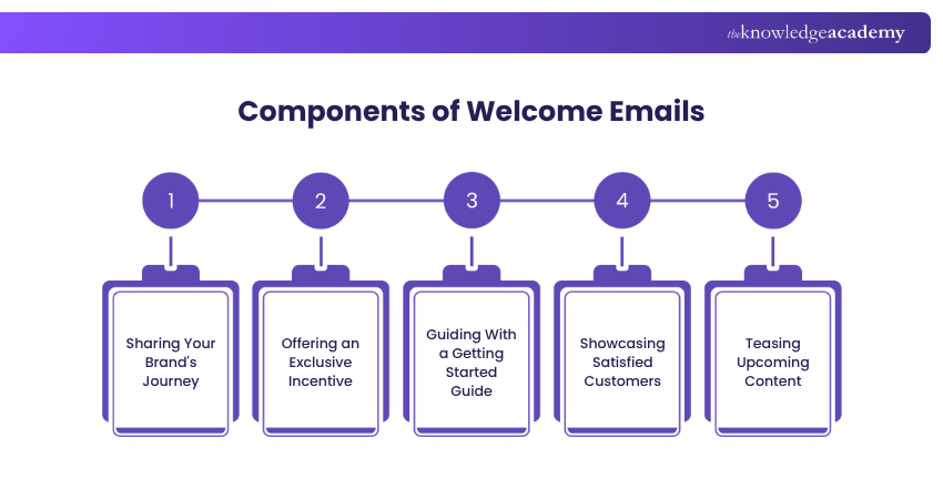 Components of Welcome Emails