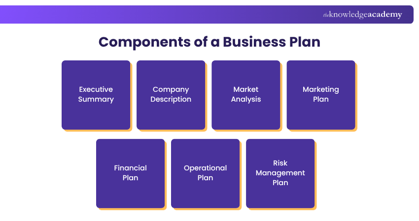 Components of a Business Plan