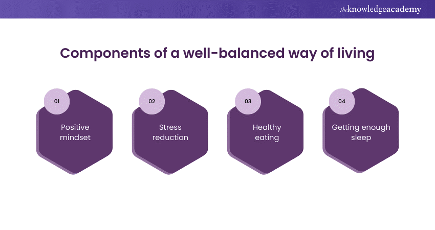Components of a well-balanced way of living