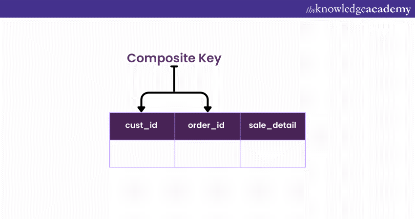 Composite Key
