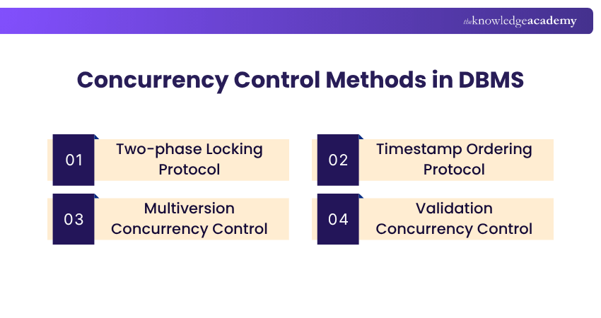 Concurrency Control Methods in DBMS Explained Concurrency Control Methods in DBMS