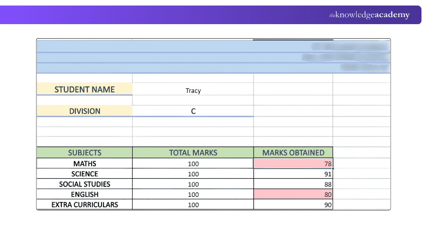 Excel Mark Sheet Conditional Formatting Conditional Formatting